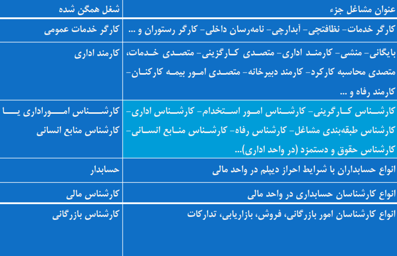 چند مثال برای همگام سازی شغل ها