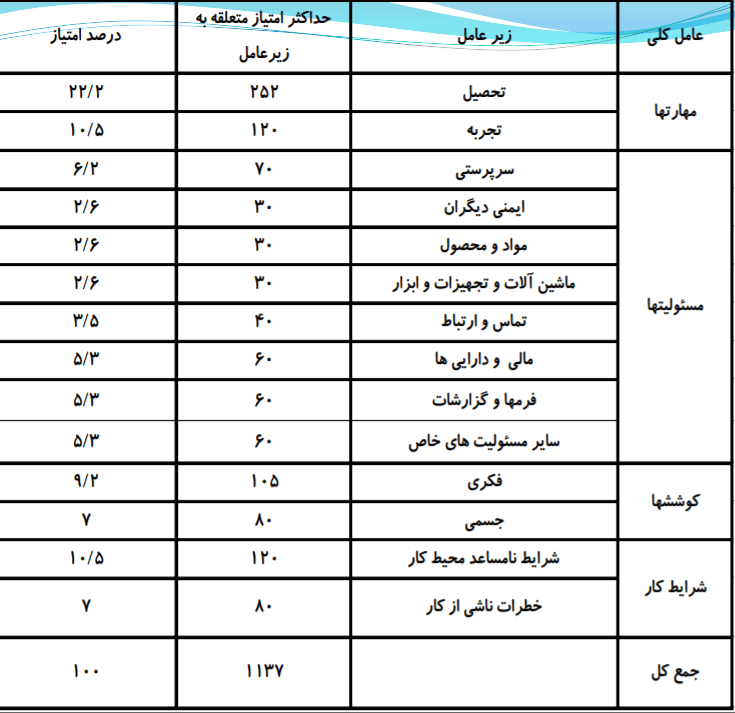 نظام ارزیابی مشاغل 