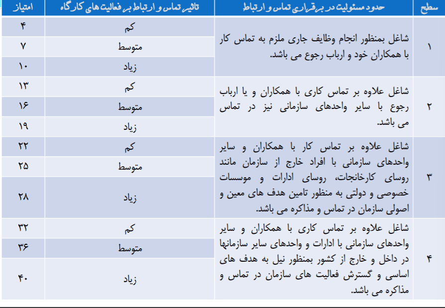 نظام ارزیابی مشاغل