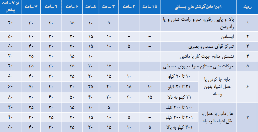 نظام ارزیابی مشاغل