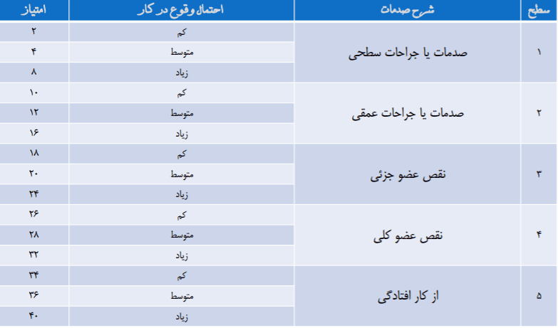 نظام ارزیابی مشاغل