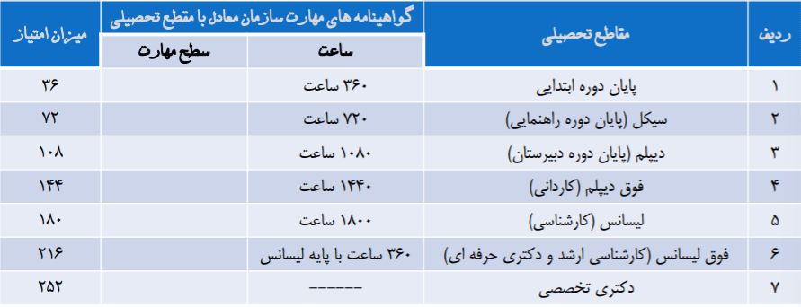 نظام ارزیابی مشاغل