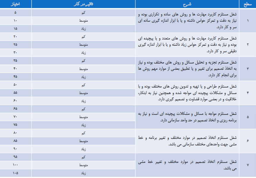 نظام ارزیابی مشاغل